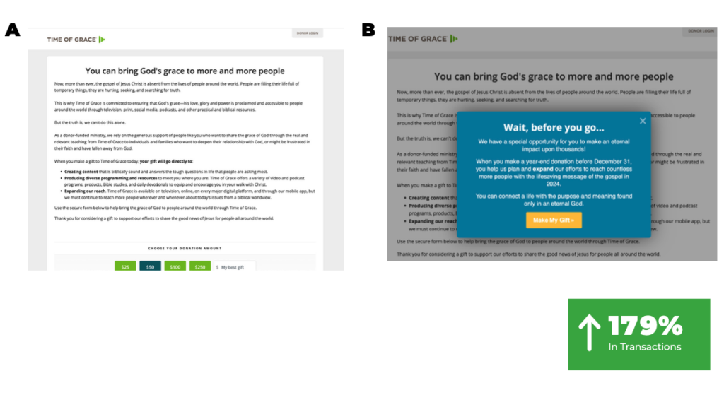 A year-end fundraising experiment showing a 179% increase in donations by using an exit-intent pop-up